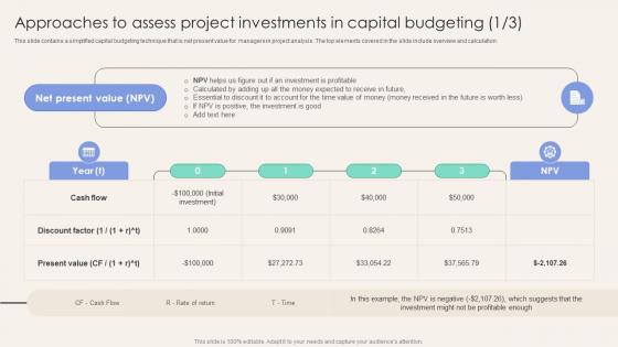 Approaches To Assess Project Investments In Capital Corporate Finance Mastery Maximizing FIN SS