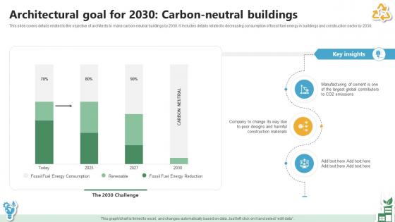 Architectural Goal For 2030 Carbon Neutral Buildings Green Architecture Aiming Towards Sustainability SS