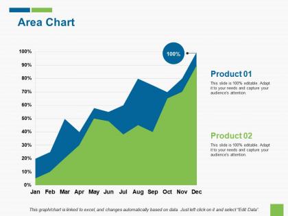 Area chart career roadmap ppt summary graphic images