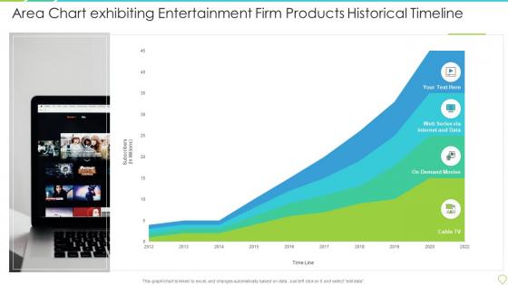 Area chart exhibiting entertainment firm products historical timeline