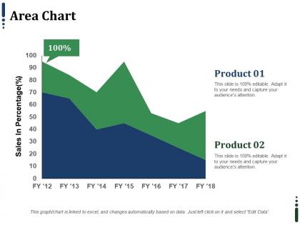 Area chart ppt infographics objects