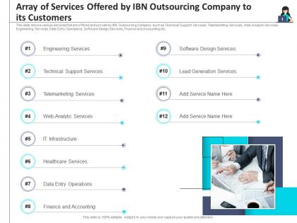 Array of services offered by customer turnover analysis business process outsourcing company