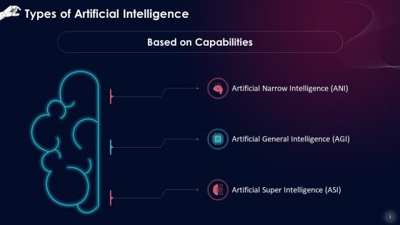 Artificial Intelligence Based On Capabilities Training Ppt