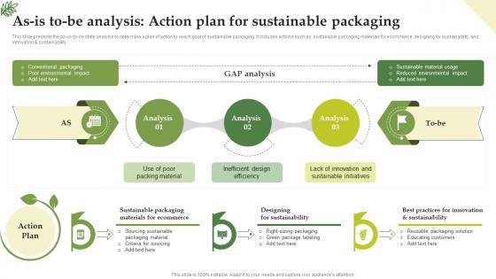 As Is To Be Analysis Action Plan For Sustainable Transitioning To Sustainable Sustainability SS