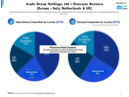 Asahi group holdings ltd overseas business europe italy netherlands and uk