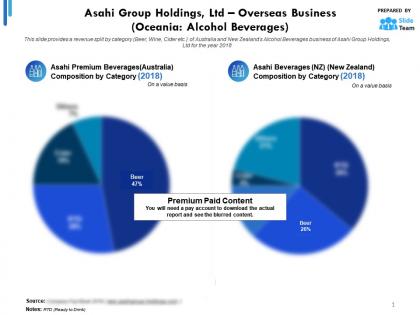 Asahi group holdings ltd overseas business oceania alcohol beverages