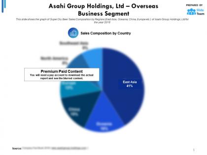 Asahi group holdings ltd overseas business segment