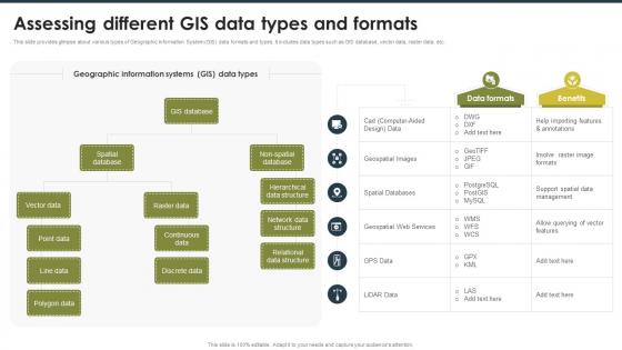 Assessing Different GIS Data Types And Formats Geospatial Technology For Environment Conservation TC SS