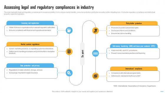 Assessing Legal And Regulatory Insurance Industry Report IR SS