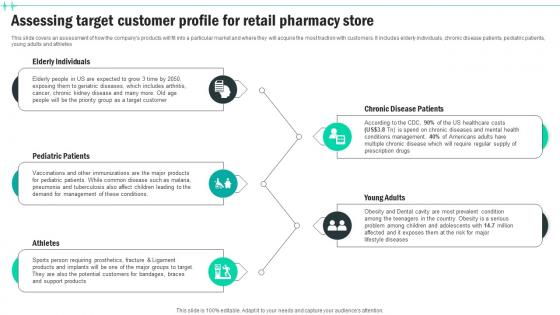 Assessing Target Customer Profile For Retail Medical Supply Business Plan BP SS