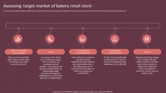 Assessing Target Market Of Bakery Retail Store Cake Shop Business Plan BP SS