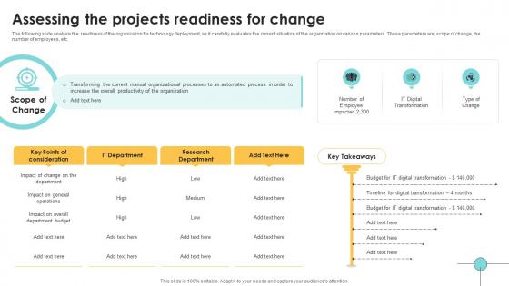 Assessing The Projects Readiness For Change Navigating The Digital Project Management PM SS