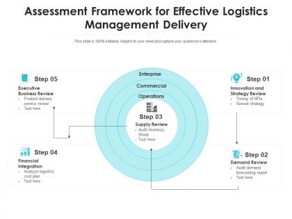 Assessment framework for effective logistics management delivery