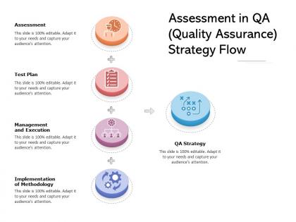 Assessment in qa quality assurance strategy flow