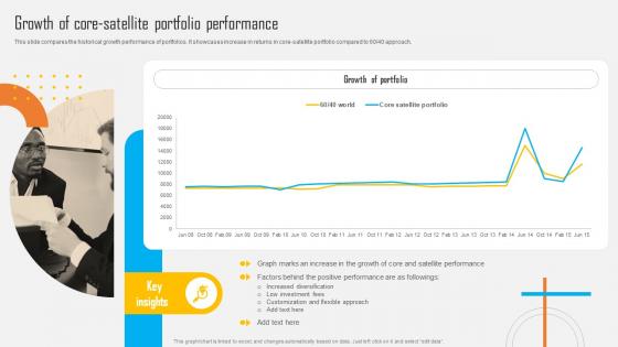 Asset Allocation Investment Growth Of Core Satellite Portfolio Performance