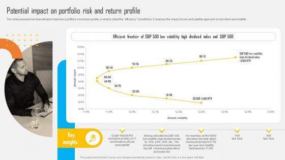 Asset Allocation Investment Potential Impact On Portfolio Risk And Return Profile