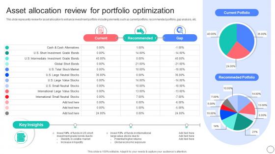 Asset Allocation Review For Portfolio Optimization