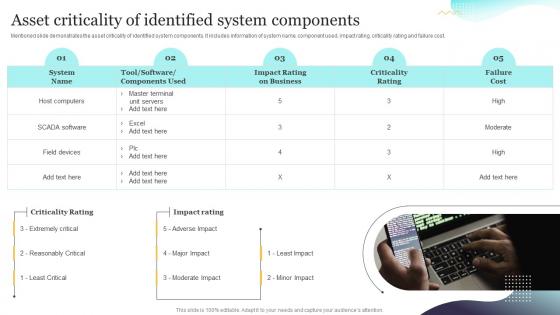 Asset Criticality Of Identified System Components Upgrading Cybersecurity With Incident Response Playbook