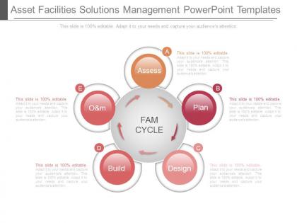 Asset facilities solutions management powerpoint templates