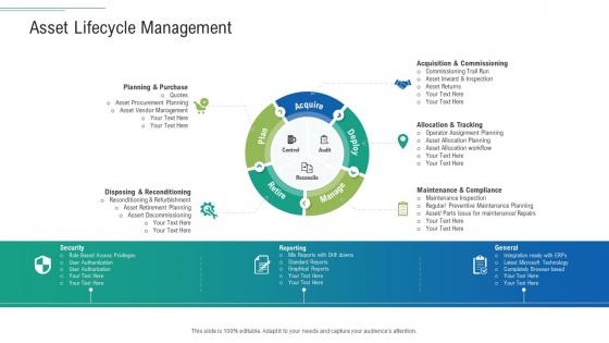 Asset lifecycle management infrastructure planning and facilities management