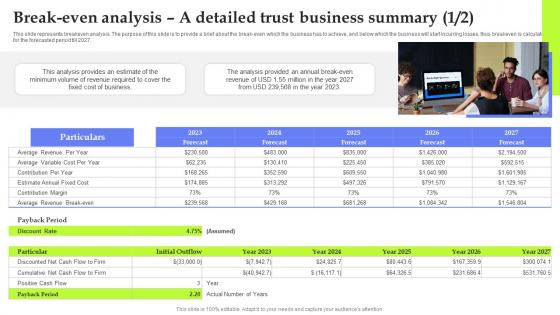 Asset Management Start Up Break Even Analysis A Detailed Trust Business Summary BP SS