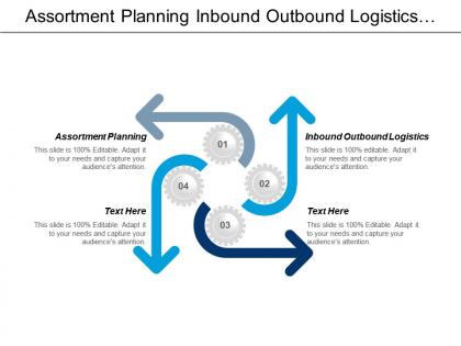 Assortment planning inbound outbound logistics multi level marketing cpb