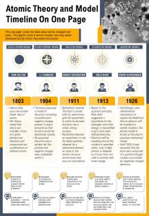 Atomic theory and model timeline on one page presentation report ppt pdf document