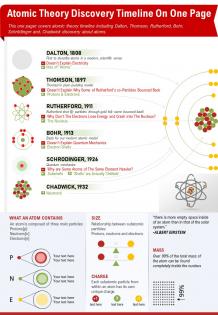 Atomic theory discovery timeline on one page presentation report ppt pdf document