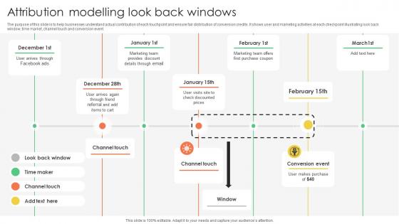 Attribution Modelling Look Back Windows