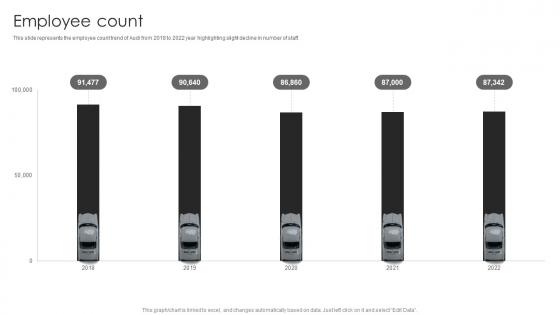 Audi Company Profile Employee Count Ppt Clipart CP SS