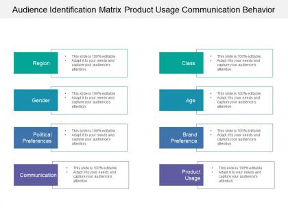 Audience identification matrix product usage communication behavior