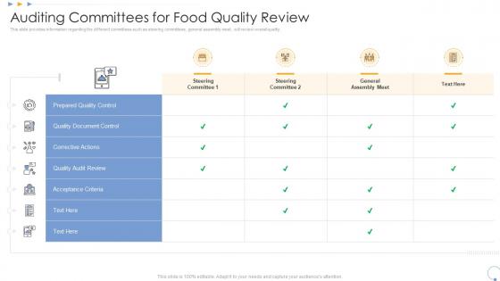 Auditing committees for food quality review elevating food processing firm quality standards