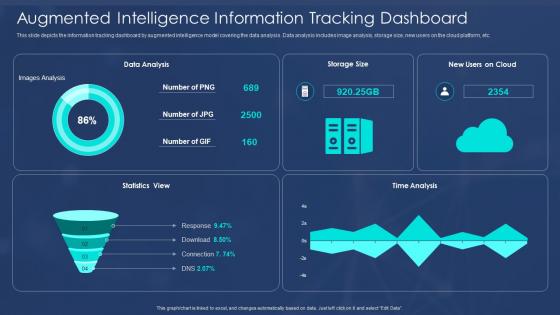 Augmented Intelligence Information Tracking Machine Augmented Intelligence IT