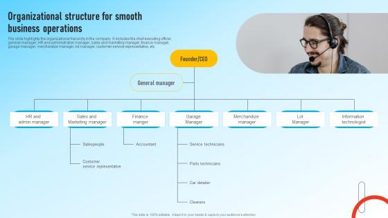 Auto Dealership Business Organizational Structure For Smooth Business Operations BP SS