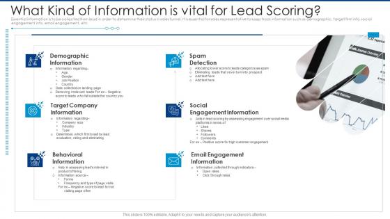 Automated lead scoring modelling what kind of information is vital for lead scoring