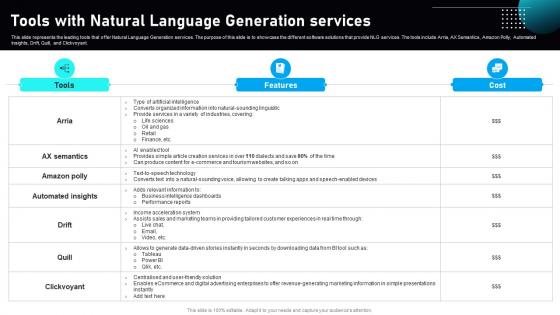 Automated Narrative Generation Tools With Natural Language Generation Services