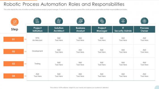 Automatic Technology Robotic Process Automation Roles And Responsibilities