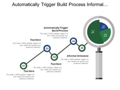 Automatically trigger build process informal grievance formal grievance