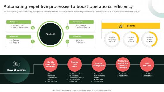 Automating Repetitive Processes To Boost Operational Implementing Digital Transformation And Ai DT SS