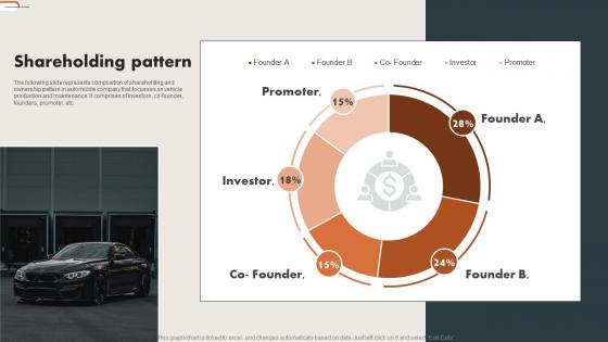 Automobile Funding Venture Capital Shareholding Pattern