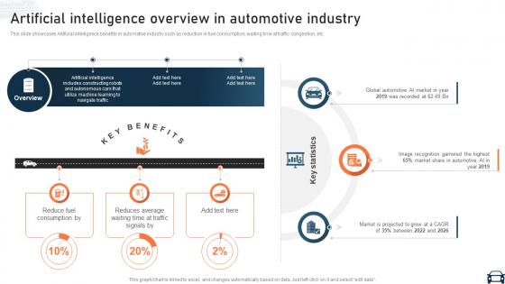 Automotive Industry Technology Artificial Intelligence Overview In Automotive TC SS