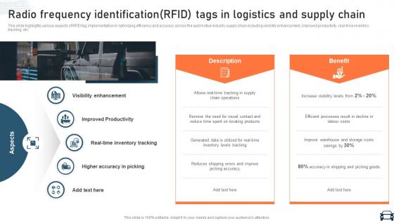 Automotive Industry Technology Radio Frequency Identification RFID Tags TC SS