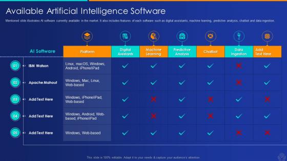 Available artificial intelligence artificial intelligence and machine learning