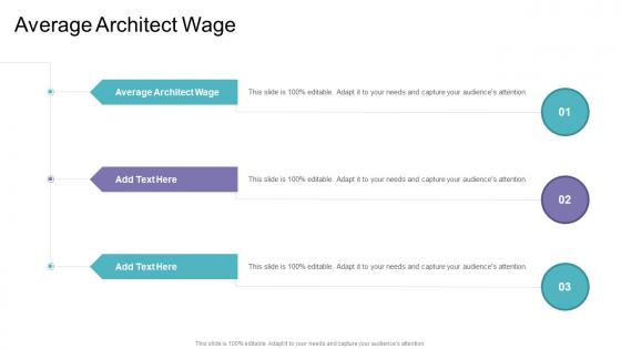 Average Architect Wage In Powerpoint And Google Slides Cpb