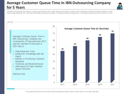 Average customer queue customer turnover analysis business process outsourcing company