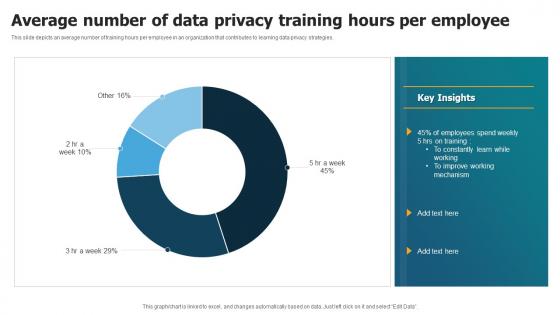 Average Number Of Data Privacy Training Hours Per Employee