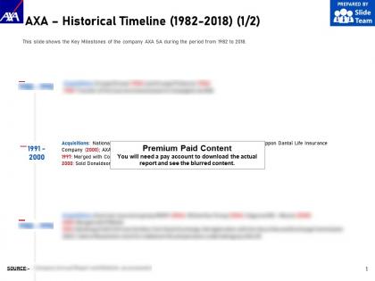 Axa historical timeline 1982-2018