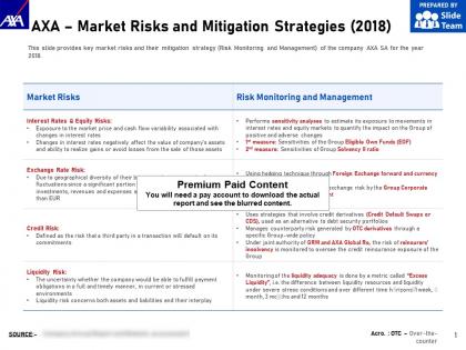 Axa market risks and mitigation strategies 2018