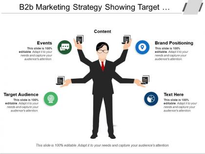 B2b marketing strategy showing target audience and brand positioning