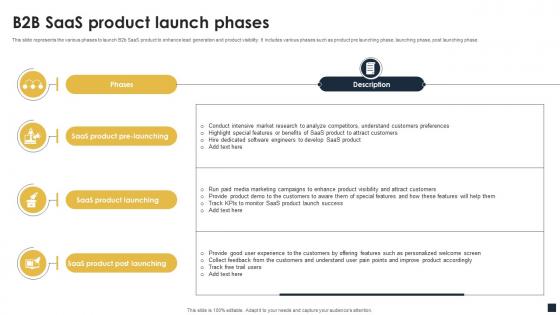 B2B Saas Product Launch Phases